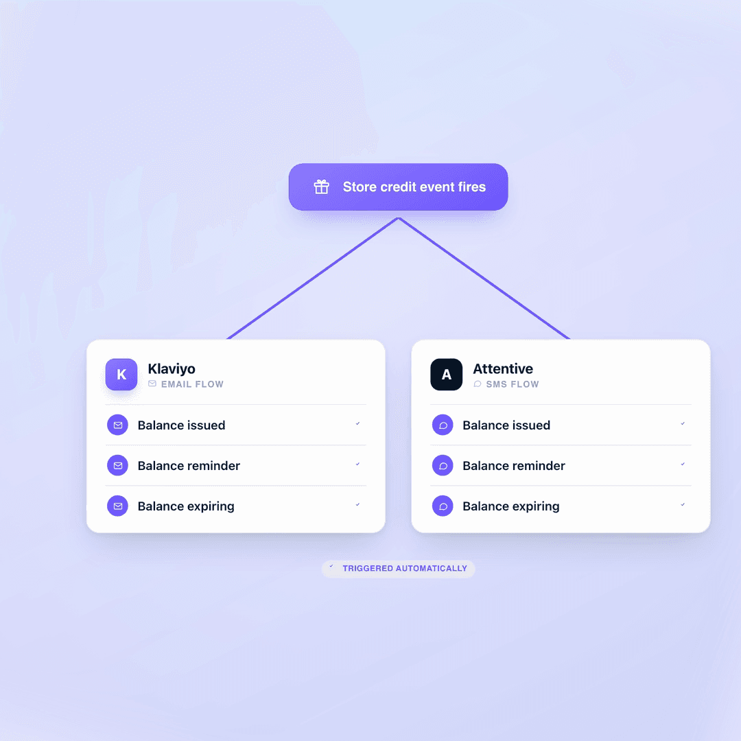 Giftnote gift card dashboard