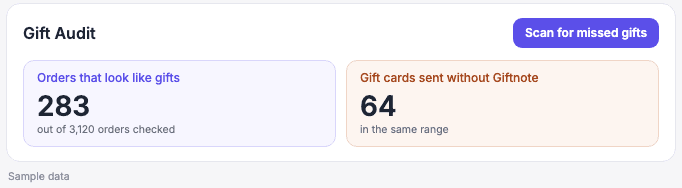Gift Audit scan results showing orders that look like gifts and gift cards sent without Giftnote (sample data)