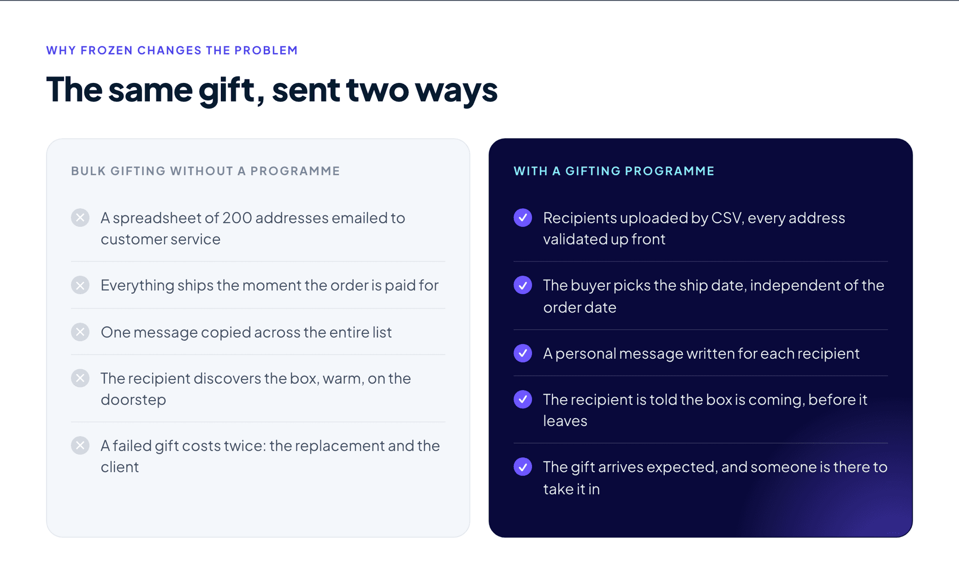 Corporate gifting with and without a dedicated programme