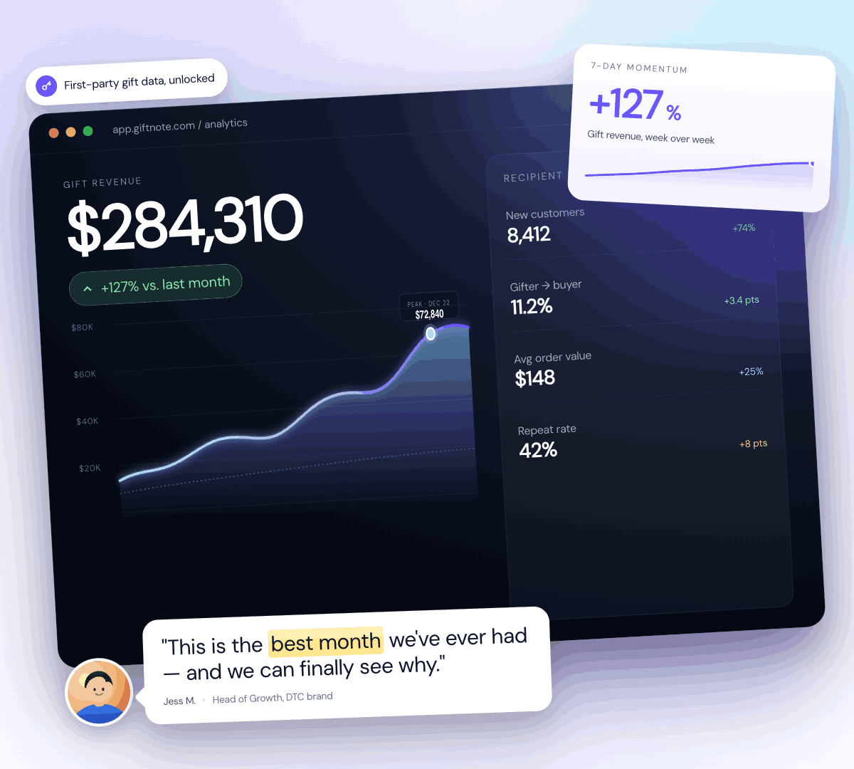 Giftnote product suite