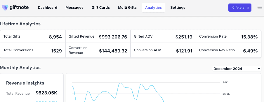 The Shopify Gifting Playbook: Turn Gifting Into a Revenue Machine